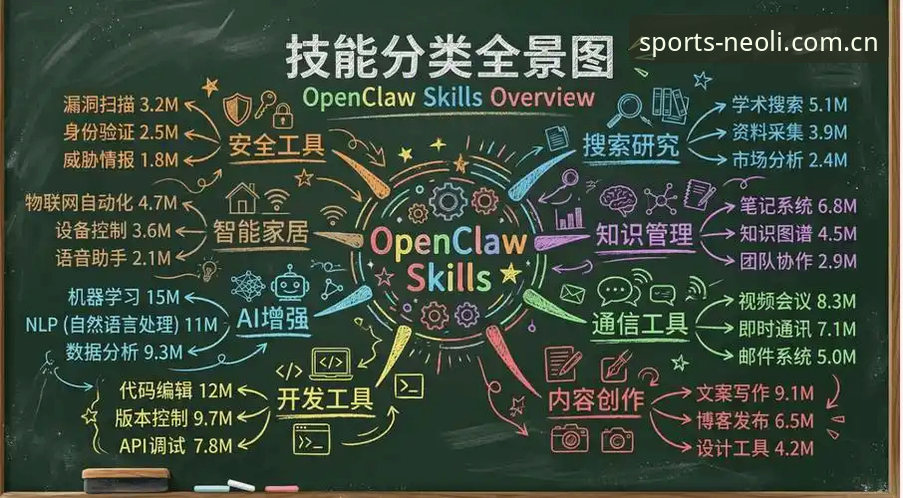 掌握新利安卓手机版的关键：从下载到实战的完整指南